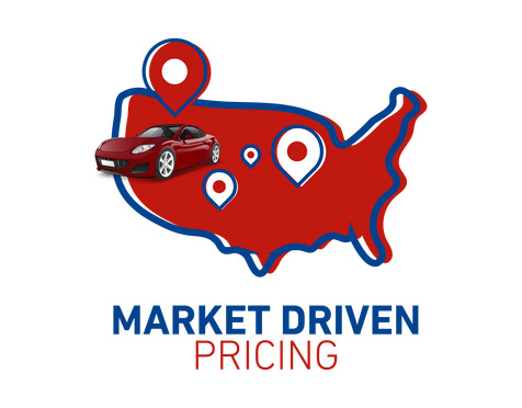 market driven pricing